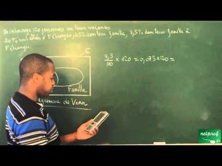 003 / Pourcentages et évolutions / Compléter un diagramme de Venn (ES)