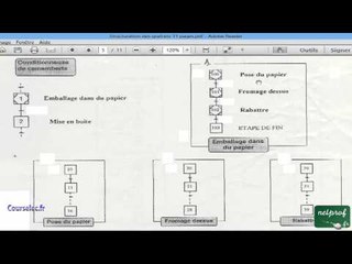 0001 / 8 Structuration des grafcets/ Méthode par Encapsulation