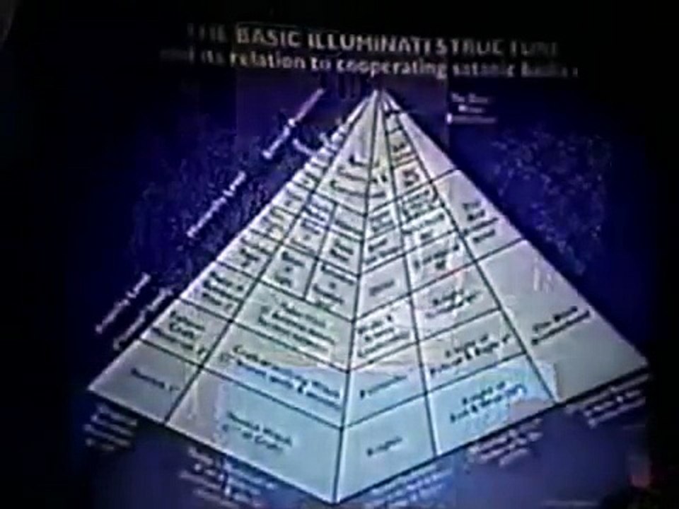 THE ILLUMINATI STRUCTURE.