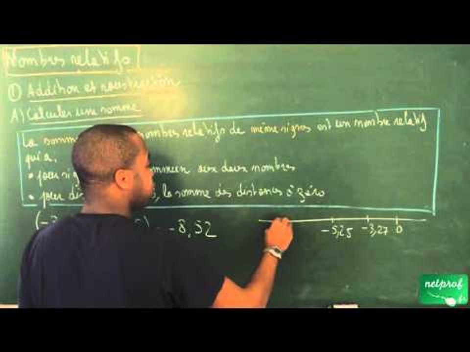 AAA / Nombres relatifs / Addition de deux nombres relatifs ayant le même signe