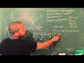 008 / Généralités sur les fonctions / Rappel sur la lecture graphique (ES)