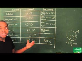 006 / Pourcentages et évolutions / Charges d'une entreprise (STMG)