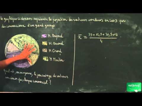504 / Statistiques / Calcul de moyenne (5)