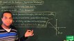 AEY / Equations de droites - Systèmes linéaires / Droites non parallèles à l'axe des ordonnées