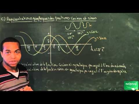 ACV / Fonctions cosinus et sinus / Représentation graphique des fonctions cosinus et sinus