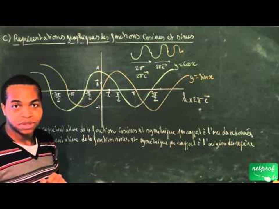 ACV / Fonctions cosinus et sinus / Représentation graphique des fonctions cosinus et sinus