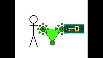 Ingress: Details on Field Maximization