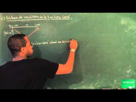 ABV / Fonction carré, équations et inéquations / Tableau de variations de la fonction carré