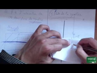 Cours sur le théorème de Gauss, cours 2, Les étapes pour appliquer le Théorème-part3