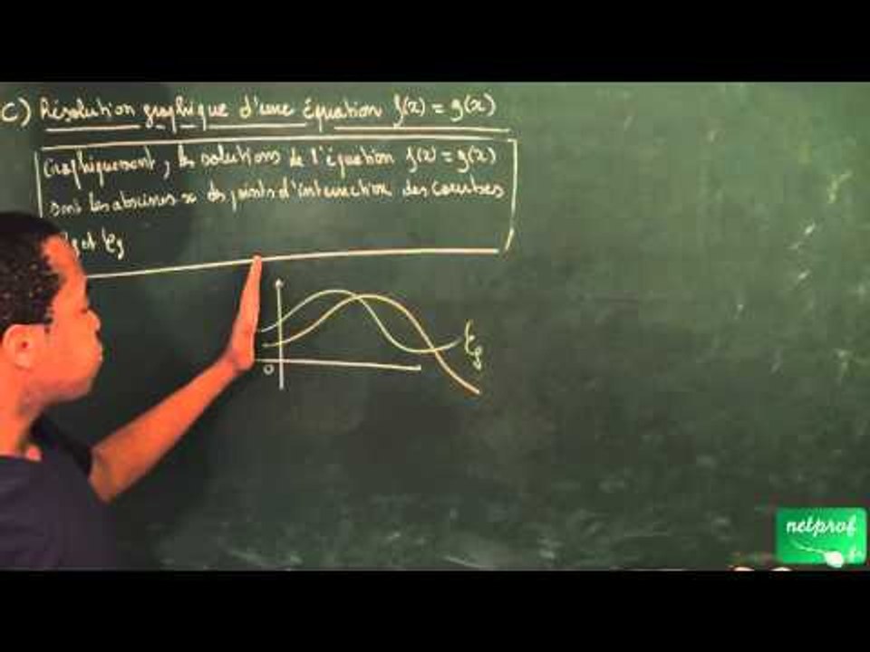ABF / Généralités sur les fonctions / Résolution graphique d'une équation f(x) = g(x)