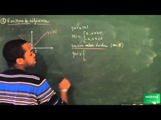 AAK / Généralités sur les fonctions / Rappels sur la fonction valeur absolue