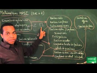 0000 / Présentation vidéos MPSI (Bac+1)