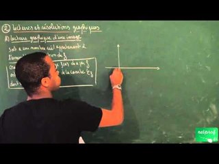 ABD / Généralités sur les fonctions / Lecture graphique d'une image