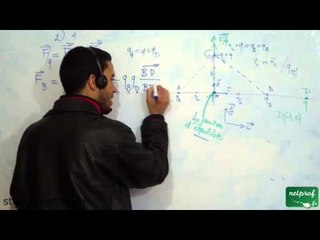 L'électrostatique dans le vide, Exercice 1, part 7