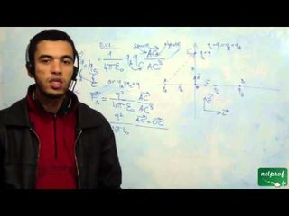 L'électrostatique dans le vide, Exercice 1, part 2