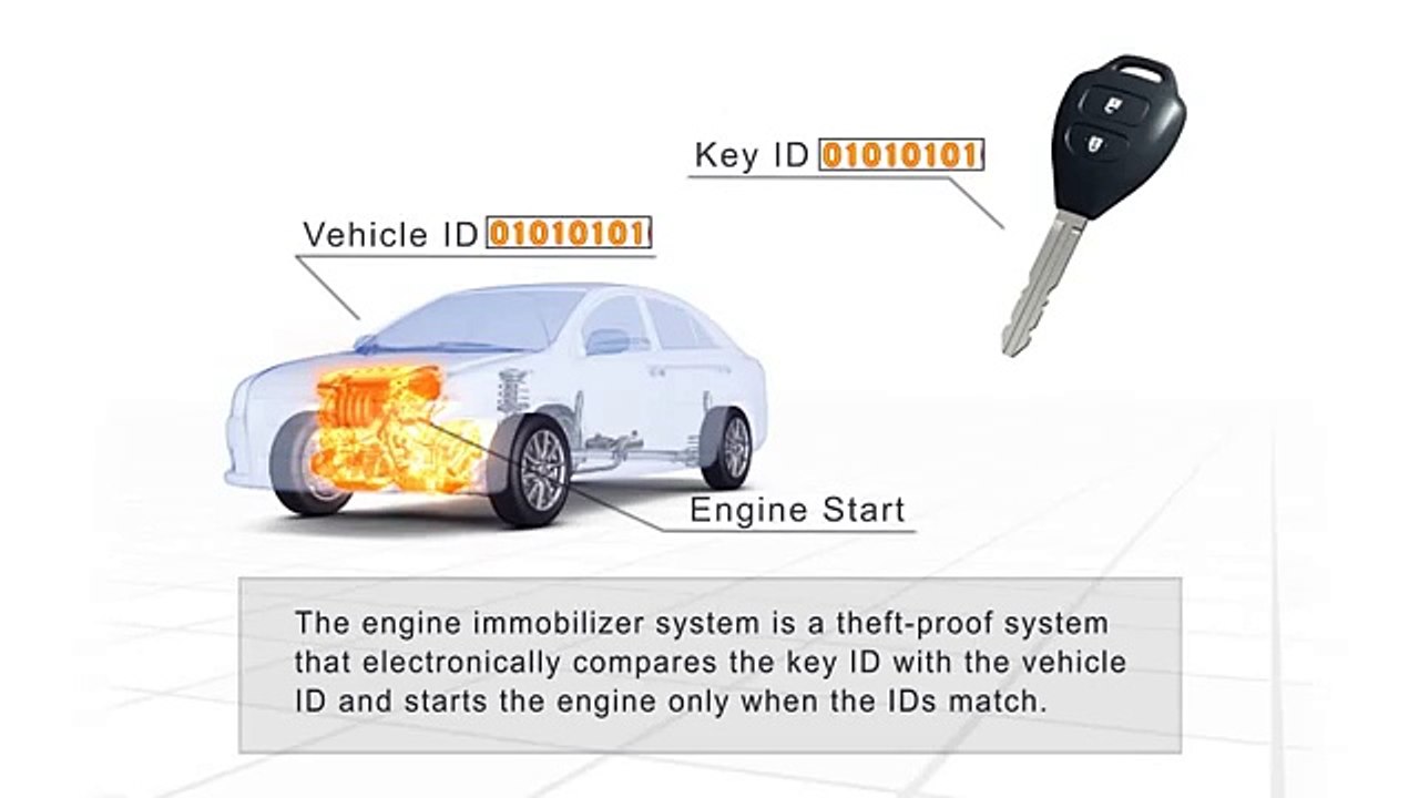 Toyota Engine Immobiliser System