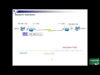 39 RIP et boucle de routage