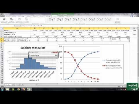 11 Statistique Seconde : Courbes des fréquences cumulées d'une variable continue avec un tableur