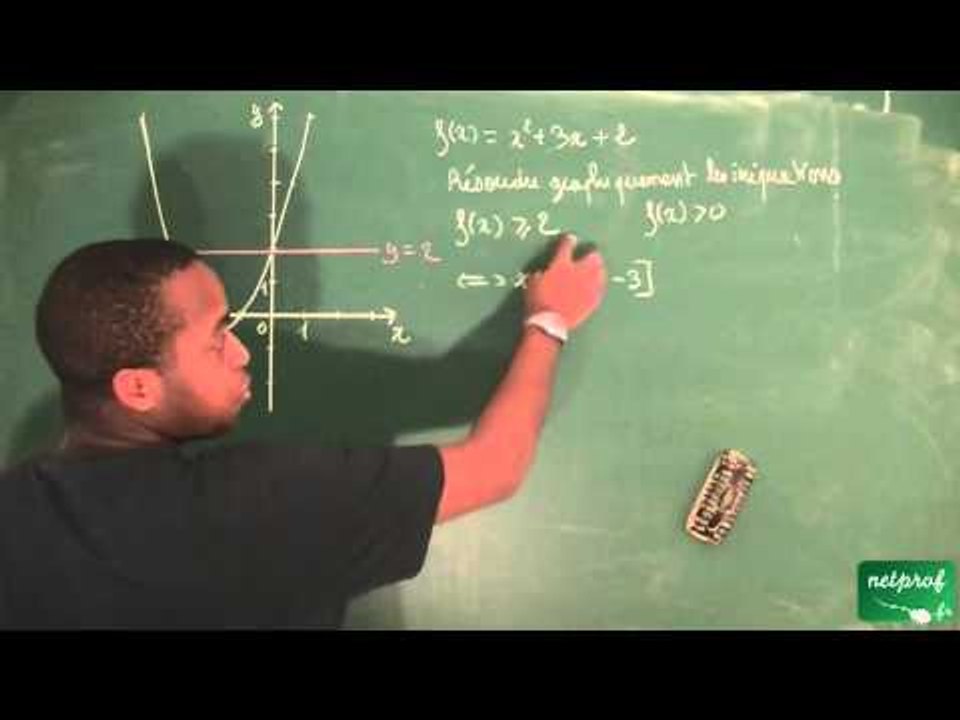 183 / Fonction carrée, équations et inéquations / Résoudre graphiquement des inéquations