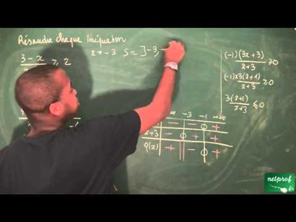 212 / Fonction inverse, équations et inéquations / Résoudre des inéquations