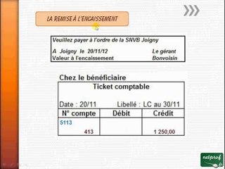 Le renouvellement des effets de commerce