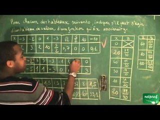 065 / Généralités sur les fonctions / Tableau de valeurs (3)