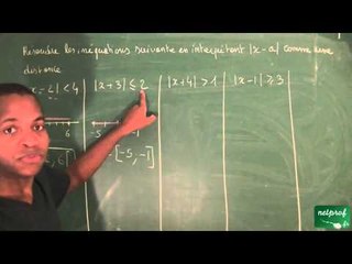 043 / Nombres, ordre dans R / Inéquation et valeur absolue