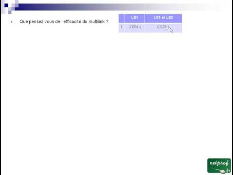 21.1 Efficacite du Multilink