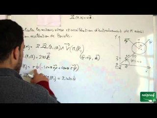 Composition du vecteur vitesse et accélération, Exercice 2, part 11