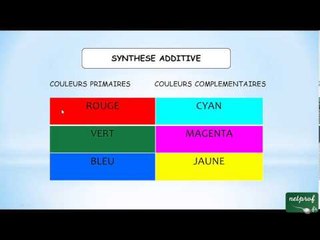 La synthèse additive des couleurs