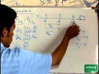 Electrostatique dans le vide: 2) Exercice 2 première partie