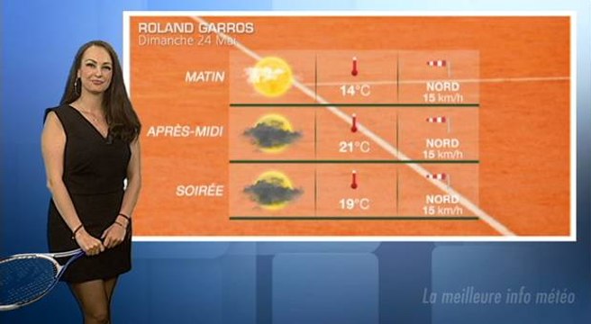 Météo à Roland Garros : un temps calme pour débuter