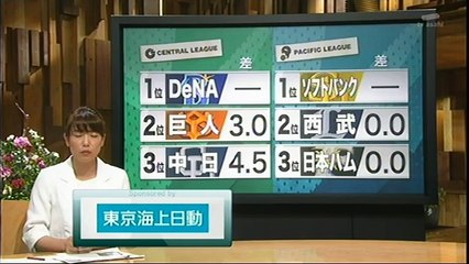20150521 プロ野球News