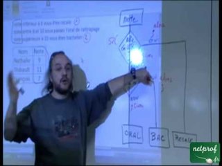 Excel : La fonction SI Imbriquée