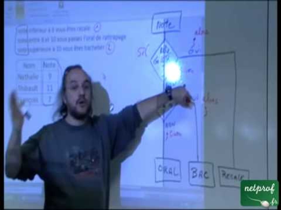 Excel : La fonction SI Imbriquée