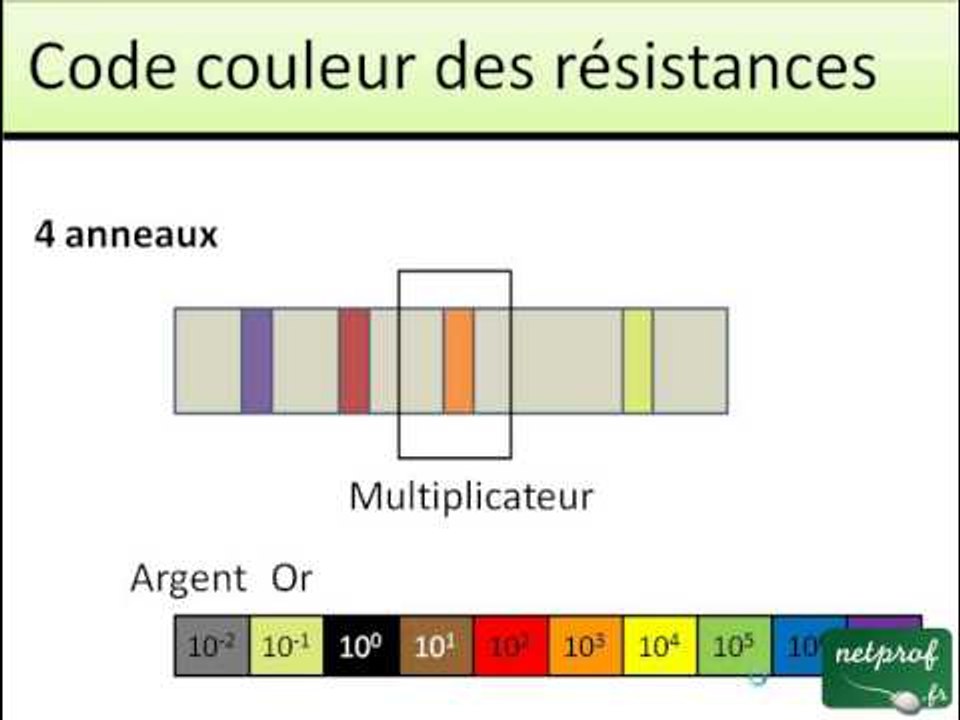 Code couleur des résistances