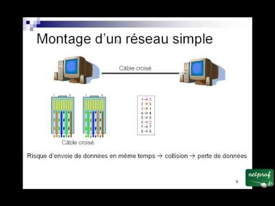1 Les reseaux informatiques locaux
