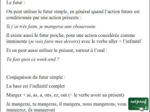 Français pour étrangers : Conjugaison 5 French verb tenses