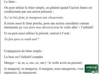 Français pour étrangers : Conjugaison 5 French verb tenses