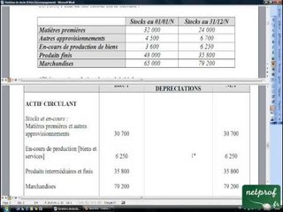 22.1 Variations de stocks