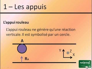 Théorie des poutres - 1 - Les appuis