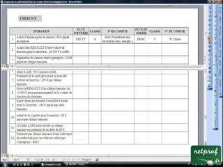 02.2 Comprendre la codification du Plan comptable