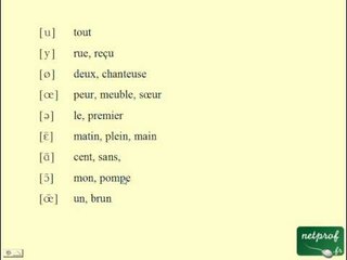 Français pour étrangers : Prononciation 2