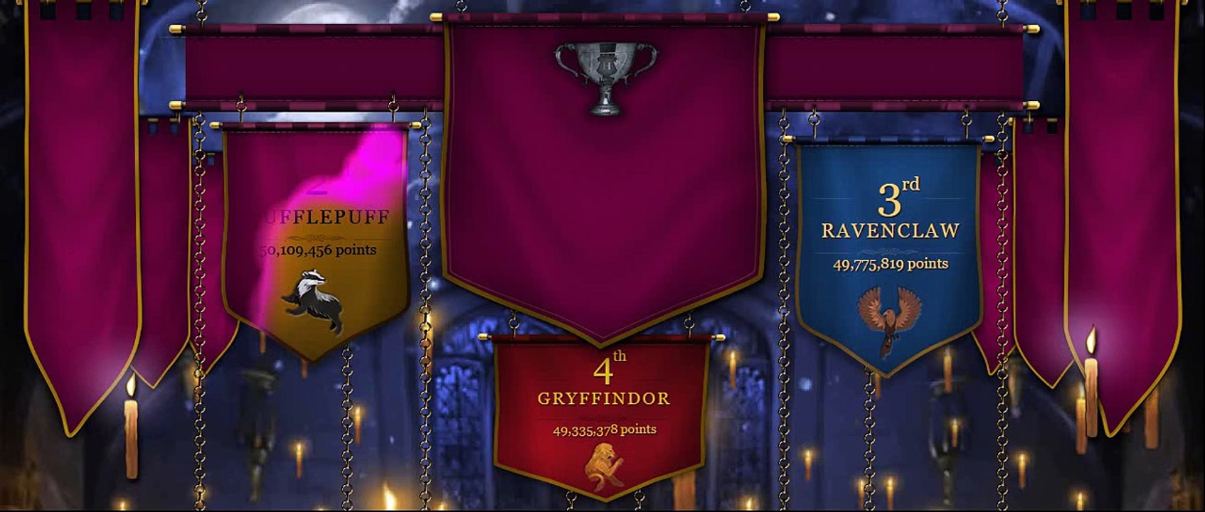 7th House Cup