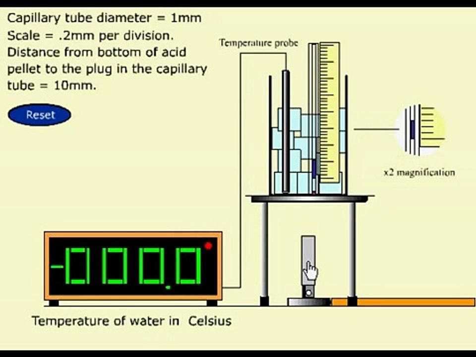 Charles Law experiment