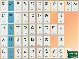 Apprendre le japonais - Le syllabaire Hiragana