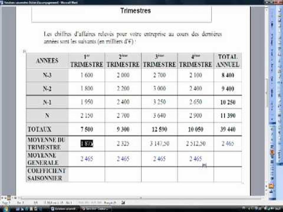 Variations saisonnières
