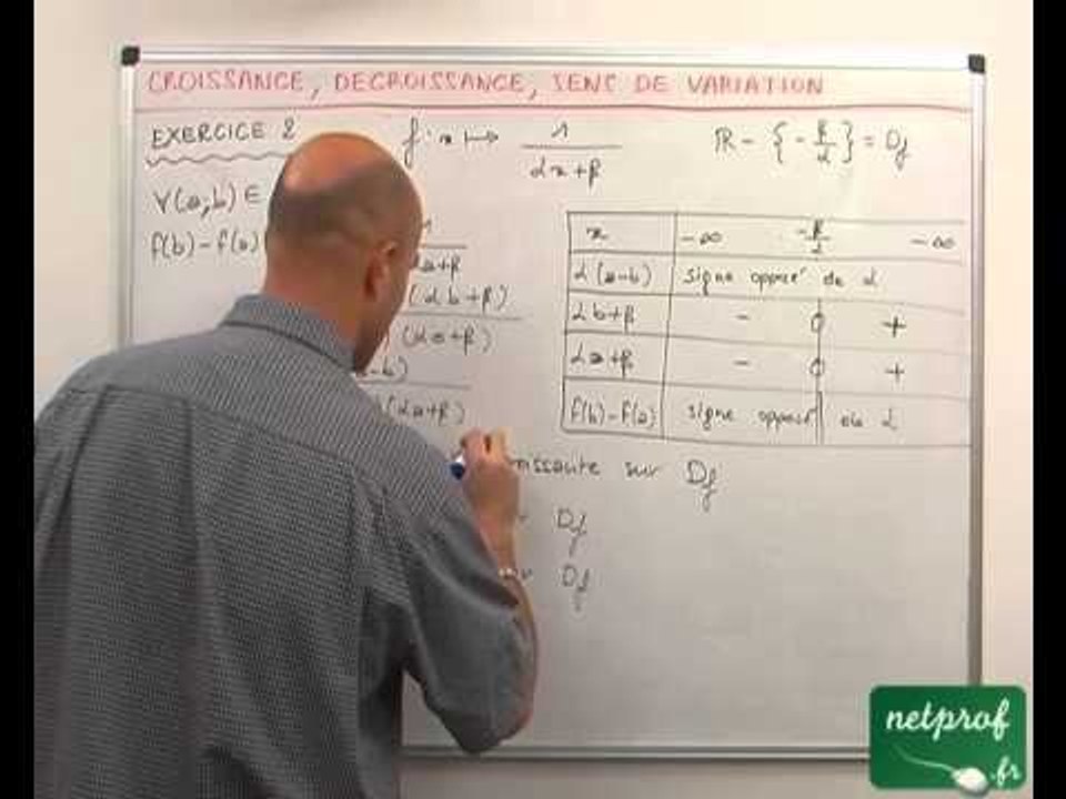 02 Fonctions : croissance, décroissance et sens de variation