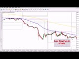 Forex Trading System Strategy System Tips Charts Learning To Trade Investa Forex 2015