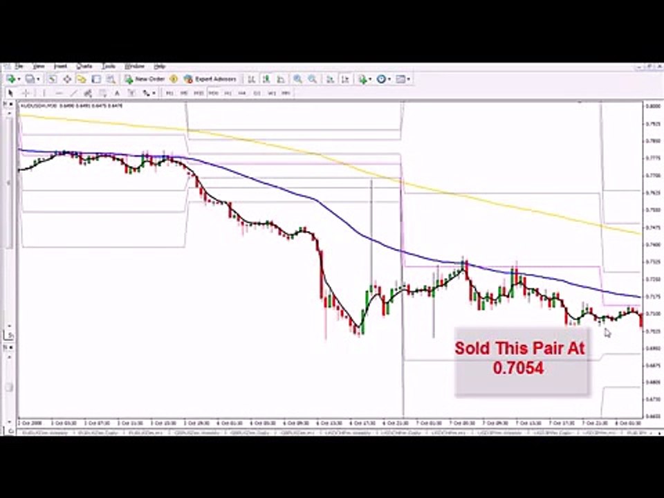 Forex Trading System Strategy System Tips Charts Learning To Trade Investa Forex 2015